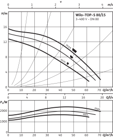Циркуляционный насос Wilo Top-S 80/15 DM PN6 в Нижнем Новгороде 3