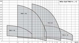 Погружной насос Wilo Sub TWU 4-0414-C DM в Нижнем Новгороде 1