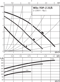 Циркуляционный насос Wilo Top-Z 25/6 EM PN6/10 в Нижнем Новгороде 2