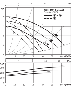 Циркуляционный насос Wilo Top-SD 50/15 DM PN6/10 в Нижнем Новгороде 4