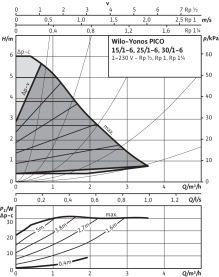 Циркуляционный насос Wilo Yonos Pico 25/1-6-130 с электронным управлением в Нижнем Новгороде 3