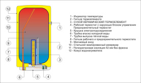Водонагреватель накопительный вертикальный, навесной OKCE 100 Drazice 1108108101 в Нижнем Новгороде 3