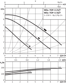 Насос циркуляционный Wilo TOP-S 30/7 EM PN6/10 мокрый ротор в Нижнем Новгороде 2