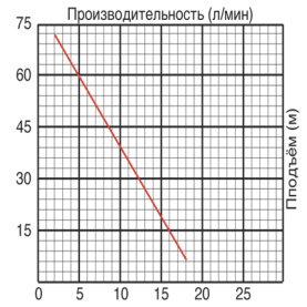 Насос вибрационный Jemix XVM 60 Т/20, 0,25 кВт, верхний забор воды в Нижнем Новгороде 1