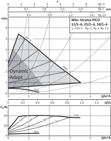 Циркуляционный насос Wilo Stratos PICO 30/1-6 в Нижнем Новгороде 3