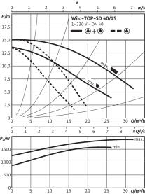 Циркуляционный насос Wilo Top-SD 40/15 EM PN6/10 в Нижнем Новгороде 4