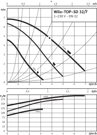 Циркуляционный насос Wilo Top-SD 32/7 EM PN6/10 в Нижнем Новгороде 3