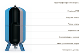 Гидроаккумулятор Wester 100 литров мембранный расширительный бак для водоснабжения  0141140 0141150 WAV 100 в Нижнем Новгороде 1