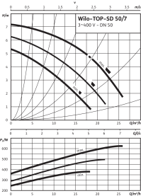 Циркуляционный насос Wilo Top-SD 50/7 DM PN6/10 в Нижнем Новгороде 3