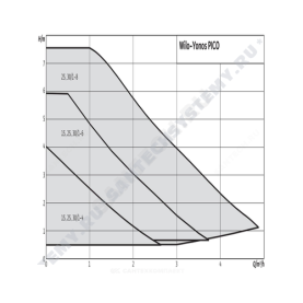 Насос циркуляционный с мокрым ротором YONOS PICO 25/1-6 PN6 1х230В/50 Гц Wilo 4215515 в Нижнем Новгороде 1