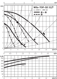 Циркуляционный насос Wilo Top-SD 32/7 EM PN6/10 в Нижнем Новгороде 4