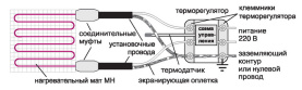 Комплект для электрического теплого пола "Теплолюкс MiNi" МН-155-1,00 в Нижнем Новгороде 2