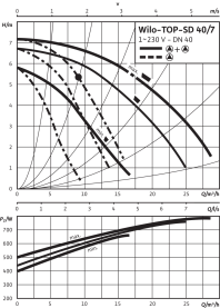Циркуляционный насос Wilo Top-SD 40/7 EM PN6/10 в Нижнем Новгороде 4