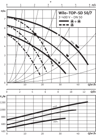 Циркуляционный насос Wilo Top-SD 50/7 DM PN6/10 в Нижнем Новгороде 4