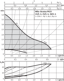 Циркуляционный насос Wilo Stratos PICO 30/1-4 в Нижнем Новгороде 2