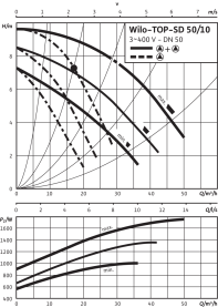 Циркуляционный насос Wilo Top-SD 50/10 DM PN6/10 в Нижнем Новгороде 4