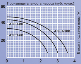 Автоматическая насосная станция Jemix ATJET-100 750 Вт в Нижнем Новгороде 1