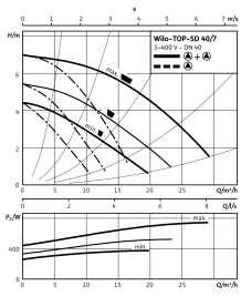 Циркуляционный насос Wilo Top-SD 40/7 DM PN6/10 в Нижнем Новгороде 4